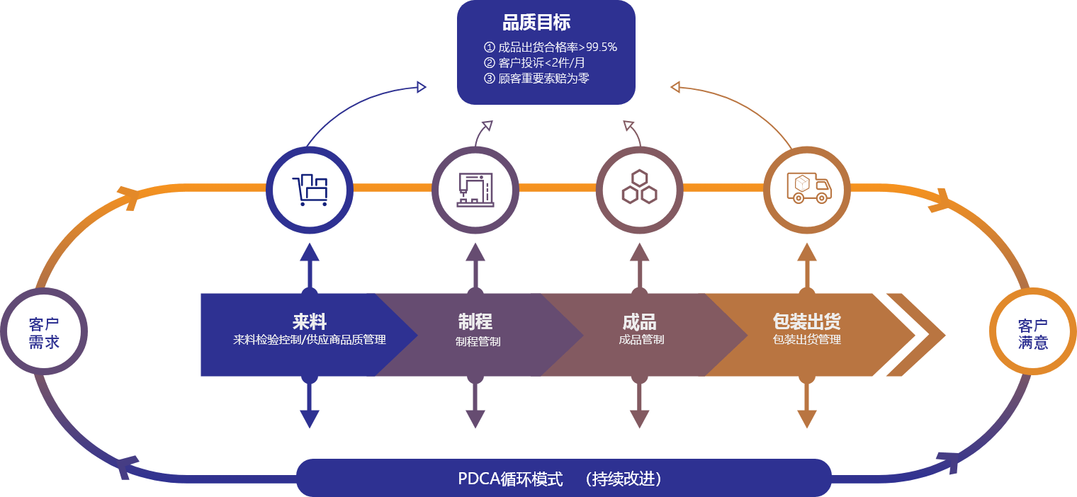 smt品質控制流程圖